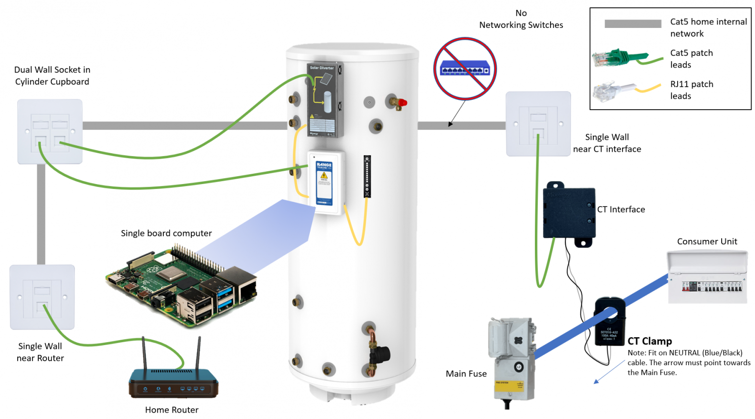 How the Tribune Mxi Cylinder works